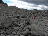 Passo Gardena - Col de Mesores / Sass dla Luesa